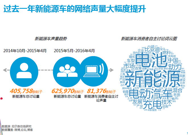 数说|新能源消费年轻化 混动热度超纯电动