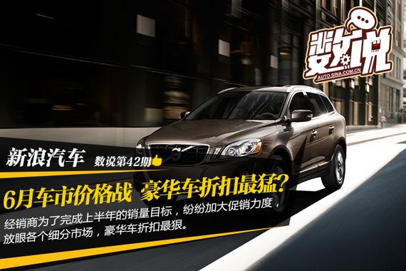 数说|6月车市价格战 豪华车折扣最狠？