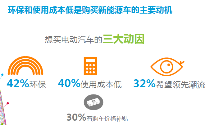 数说|新能源消费年轻化 混动热度超纯电动