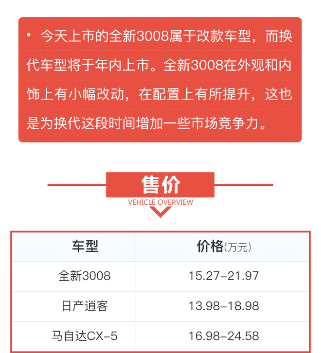 解码新车 全新东风标致3008到底怎么样？