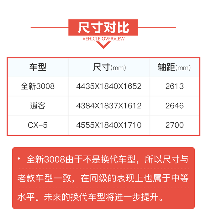 解码新车 全新东风标致3008到底怎么样？