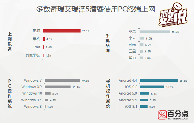 数说|叫板福克斯帝豪 艾瑞泽5的粉丝给力吗