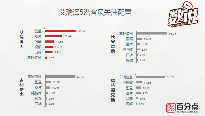 数说|叫板福克斯帝豪 艾瑞泽5的粉丝给力吗