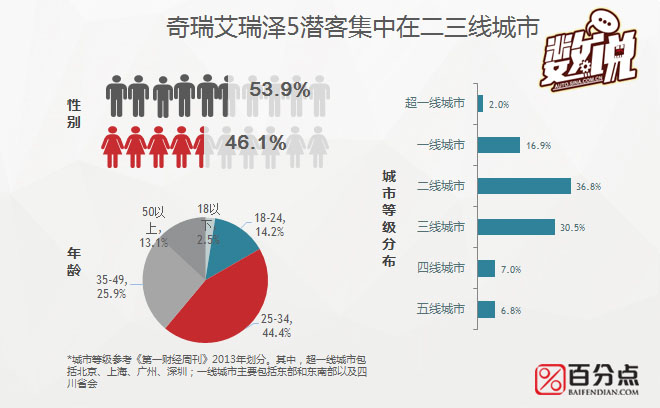 数说|叫板福克斯帝豪 艾瑞泽5的粉丝给力吗