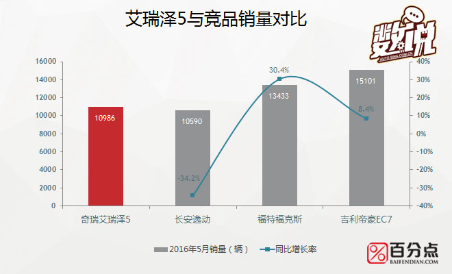 数说|叫板福克斯帝豪 艾瑞泽5的粉丝给力吗