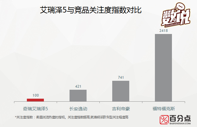 数说|叫板福克斯帝豪 艾瑞泽5的粉丝给力吗