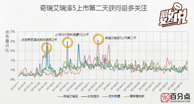 数说|叫板福克斯帝豪 艾瑞泽5的粉丝给力吗