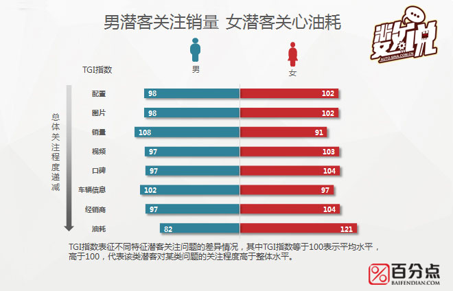 数说|叫板福克斯帝豪 艾瑞泽5的粉丝给力吗