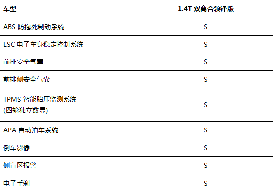 雪佛兰全新科鲁兹配置参数公布