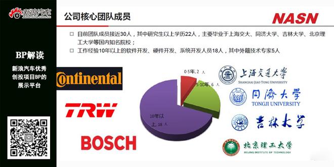 BP解读:NASN要为中国自动驾驶做技术储备