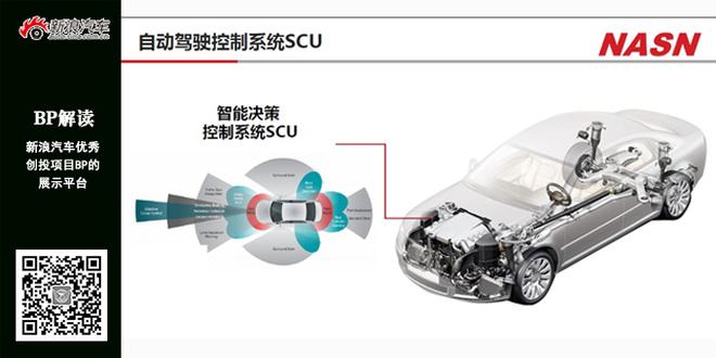 BP解读:NASN要为中国自动驾驶做技术储备