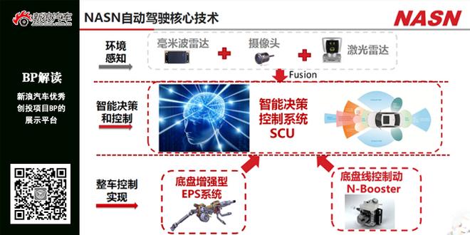 BP解读:NASN要为中国自动驾驶做技术储备