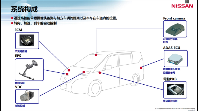 飞入寻常百姓家 体验日产Pro PILOT系统