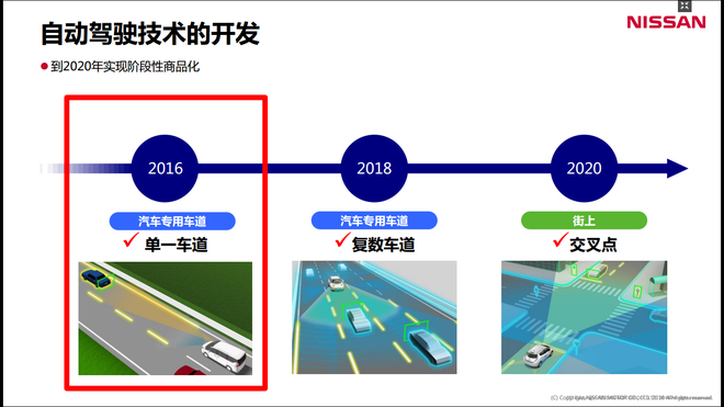 飞入寻常百姓家 体验日产Pro PILOT系统