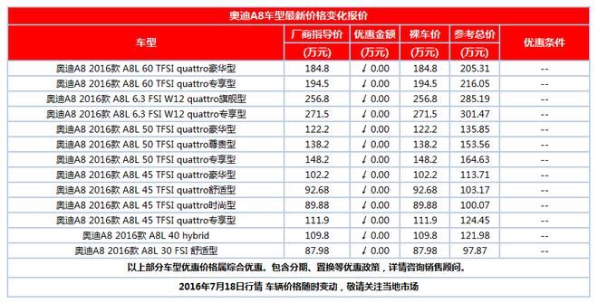 奥迪A8现车销售  价格稳定暂无优惠