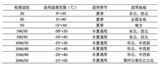 土豪也要看！只要5分钟，自驾就能省油