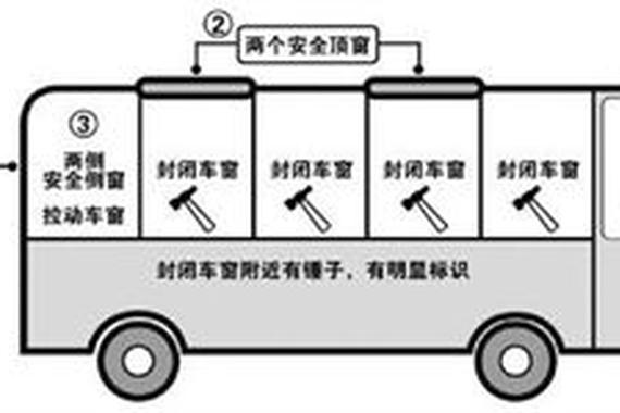 如果遇到客车起火 应该如何逃生？