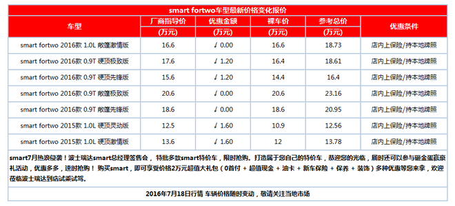 波士瑞达smart钜惠热浪 送万元超值礼包