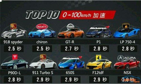 百公里加速2.9秒 比亚迪汉你买吗