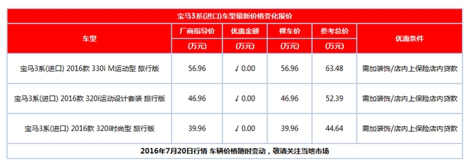 宝马3系进口价格稳定暂无优惠 购车送礼包