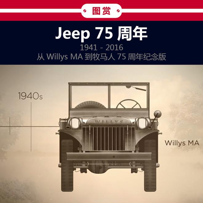 时光无止经典永恒 Jeep75年演异史