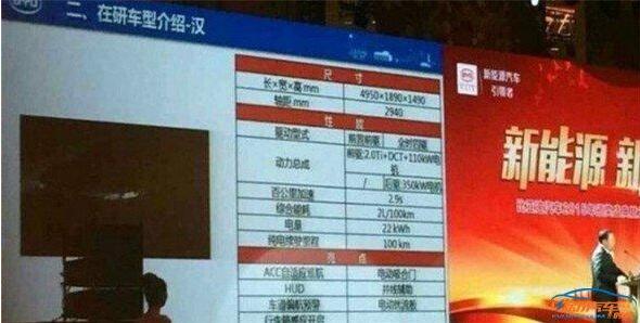 百公里加速2.9秒 比亚迪汉你买吗