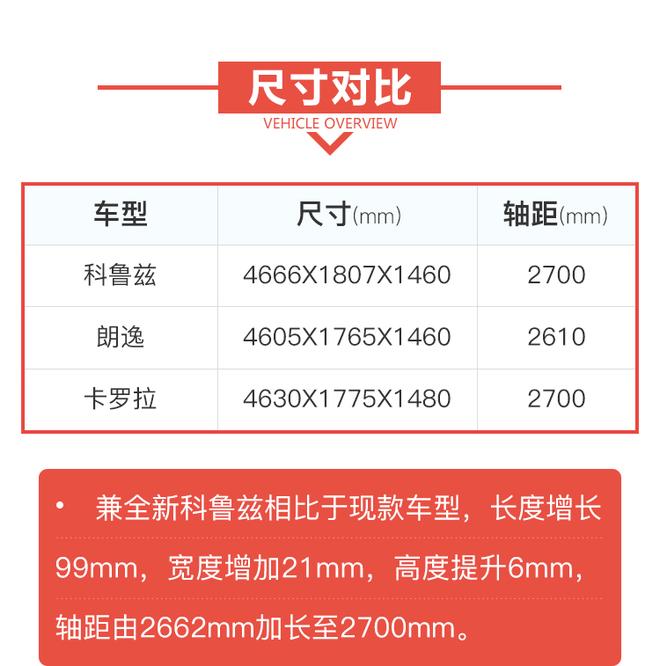 解码新车 雪佛兰全新科鲁兹能否挽回局势