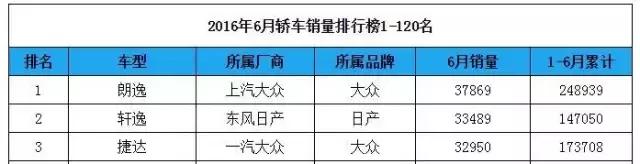 为什么明明口碑一般 销量却总是第一