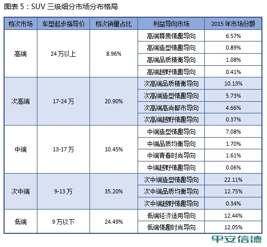 数说|合资SUV被自主干翻了？原来真相竟是