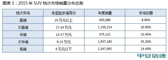 数说|合资SUV被自主干翻了？原来真相竟是