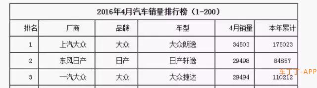 为什么明明口碑一般 销量却总是第一