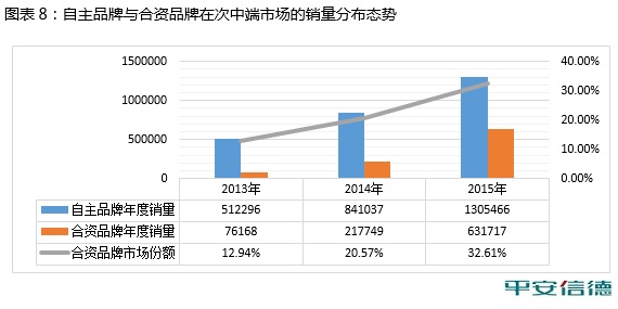 数说|合资SUV被自主干翻了？原来真相竟是