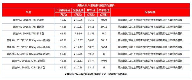 奥迪A6L优惠高达17.47万  欢迎到店赏鉴