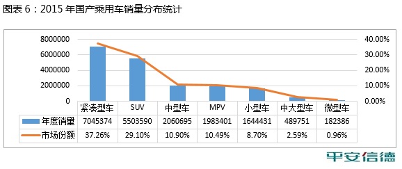 数说|合资SUV被自主干翻了?原来真相竟是