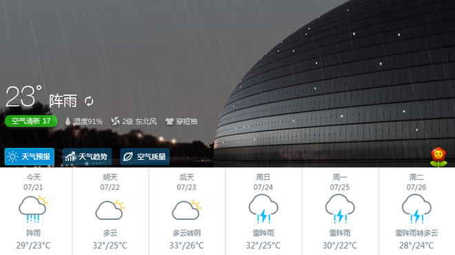 今天你湿(试)了吗?“三高”SUV来救你!