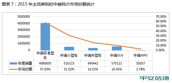 数说|合资SUV被自主干翻了？原来真相竟是