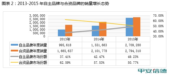 数说|合资SUV被自主干翻了？原来真相竟是