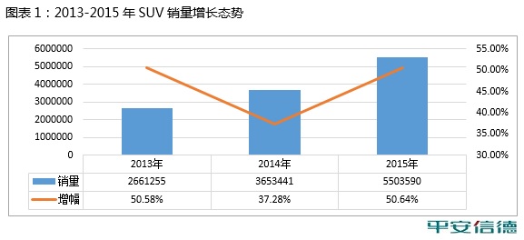 数说|合资SUV被自主干翻了?原来真相竟是