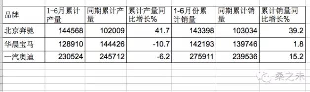 一线豪华品牌加速分化 奥迪宝马忙返利