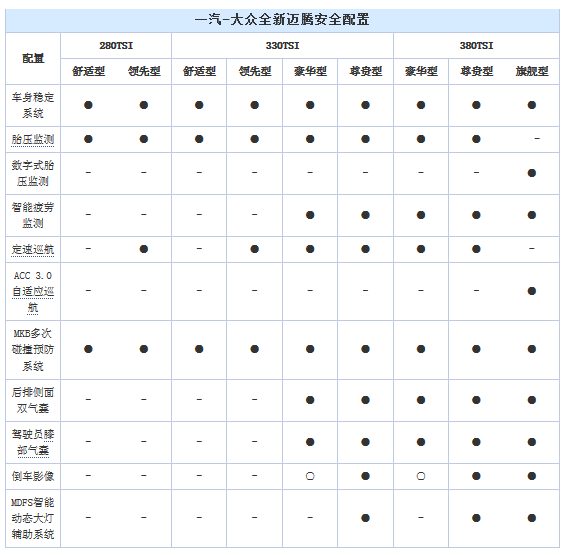 一汽-大众全新迈腾配置曝光  7月27日上市