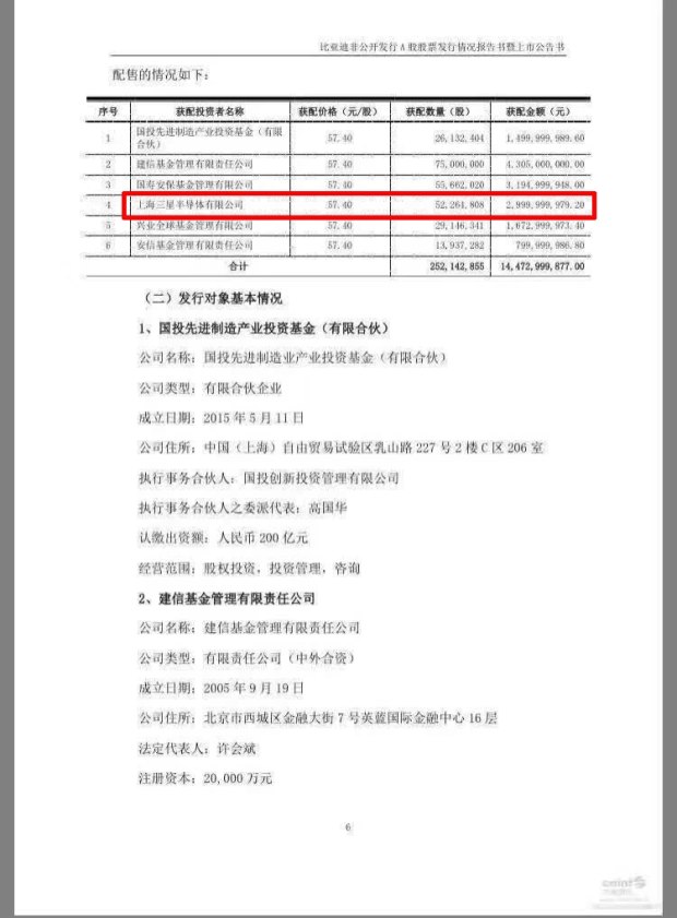 认购30亿元 比亚迪确认三星正式入股