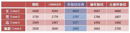 组合拳还没完 雪佛兰年内推全新CAVALIER