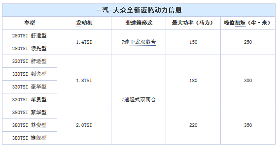 一汽-大众全新迈腾配置曝光  7月27日上市