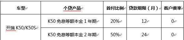 8月1日起开瑞K50全系官降:最高降万元