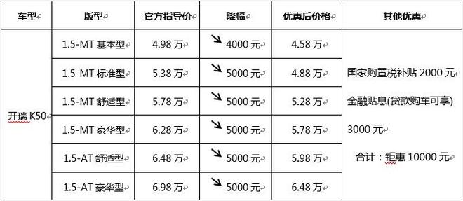 8月1日起开瑞K50全系官降：最高降万元