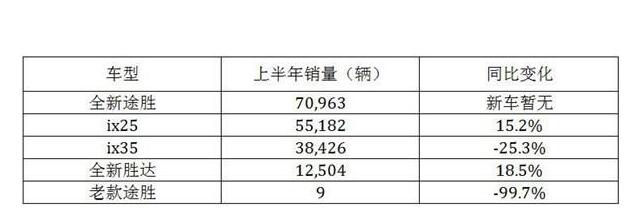 就算中国人不团结 韩系车还是集体火了