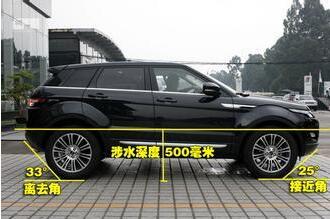 你的车是不是一辆好车 看完4点参数就知道