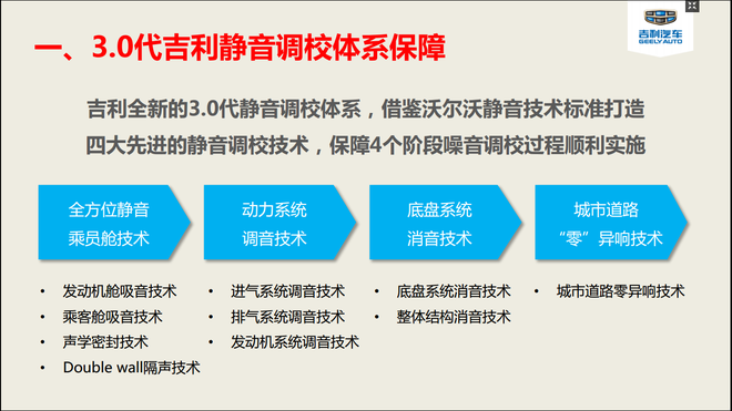 达到途观水准！吉利远景SUV NVH技术探秘