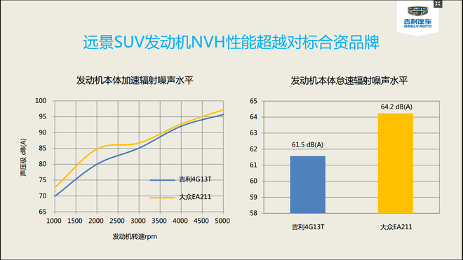 达到途观水准！吉利远景SUV NVH技术探秘