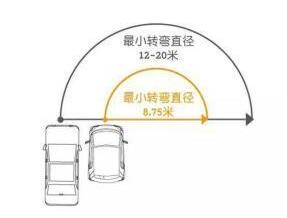 你的车是不是一辆好车 看完4点参数就知道